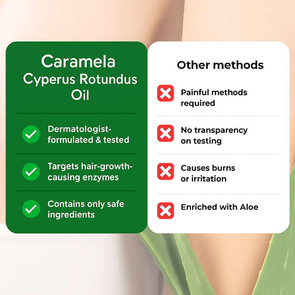 Cyperus Rotundus Skin Serum